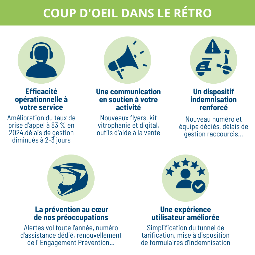 Infographie amélioration de service et qualité de la relation