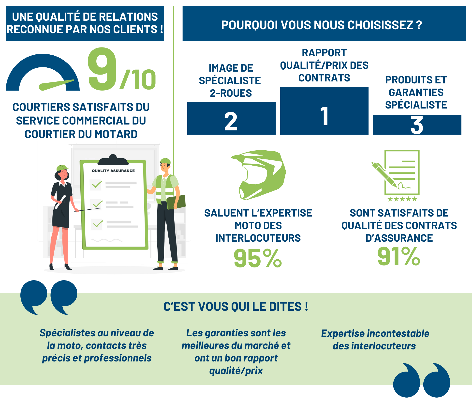 Infographie chiffre clé mesure de la satisfaction
